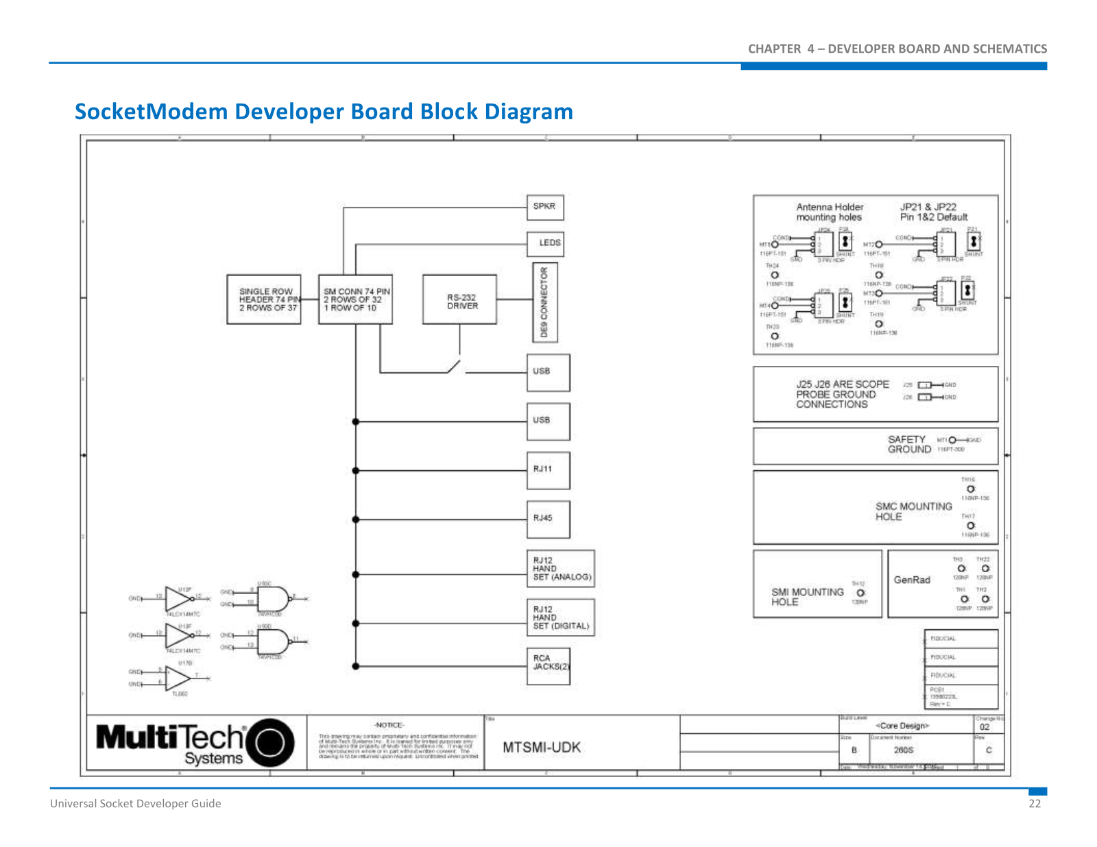MultiTech generic SocketModem developer-board block diagram showing the 74-pin socket, serial driver, USB, RJ11, RJ45, handset, and antenna-holder reference connections.
