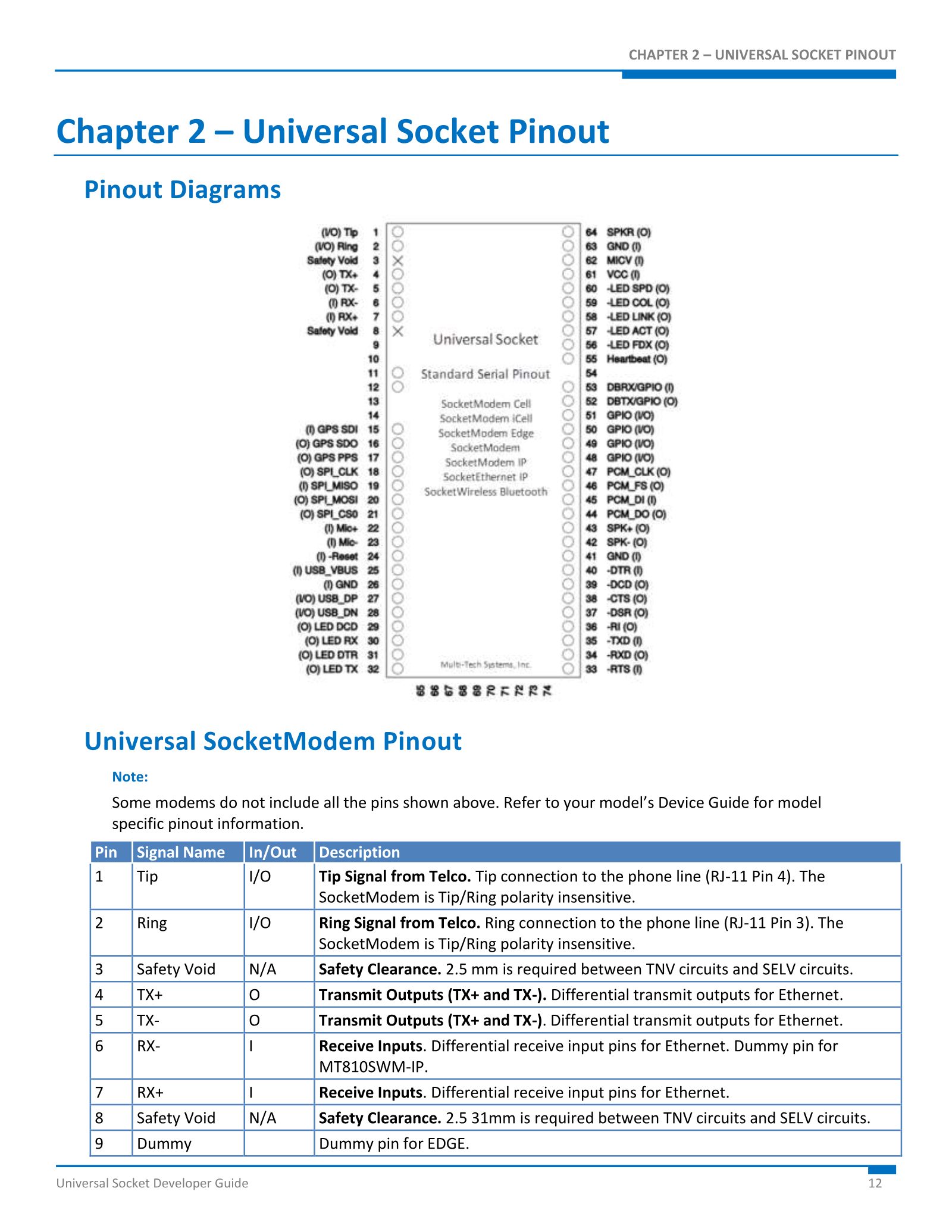 MultiTech Universal Socket reference pinout showing the generic 74-pin interface and a note that individual modem models may omit pins.